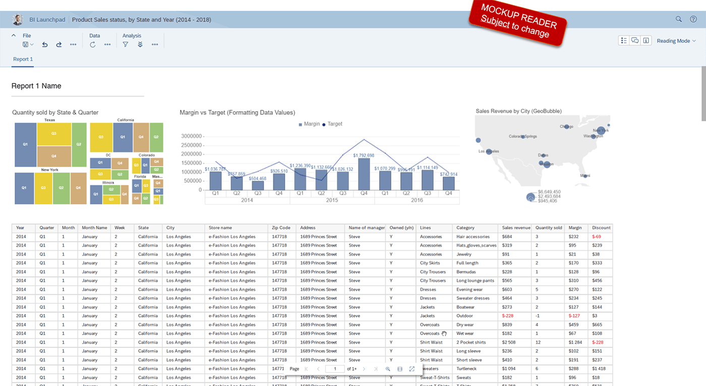 SAP BO Dashboard